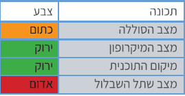 נורית חיווי