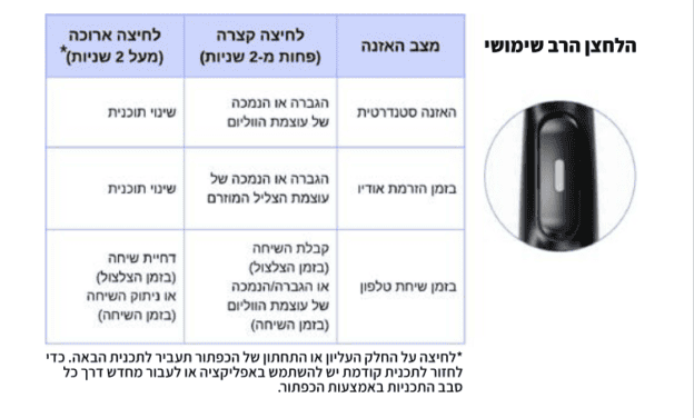 מה אומרת נורית החיווי?