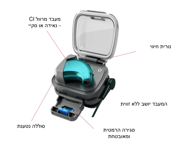 מערכת למים חלקים