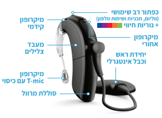 תפעול המעבד