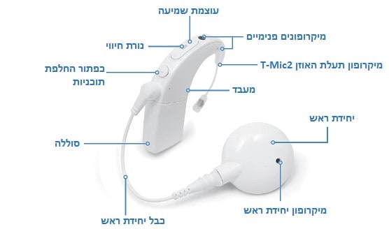 מעבד נאידה